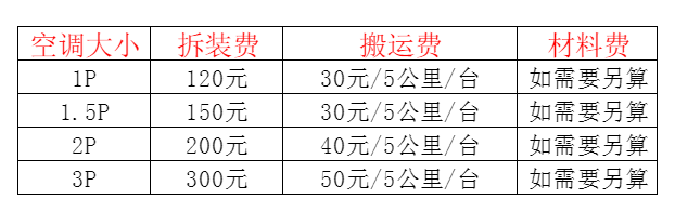 阳信空调移机及费用电话在哪里找